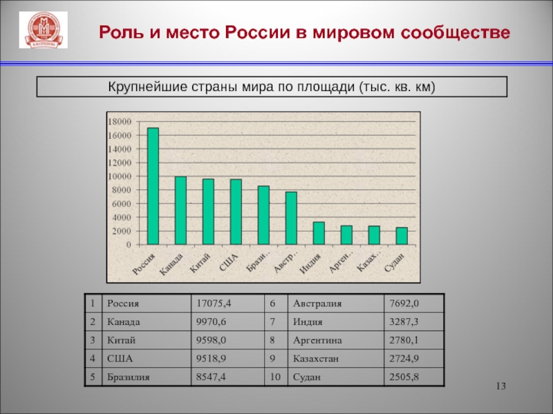 Место и роль россии в мировом сообществе презентация