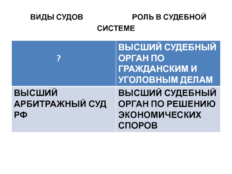 Правоохранительные органы судебная система. Виды судьев. Виды судебных органов. Тип судебного органа и судебный орган. Головко Судоустройство и правоохранительные органы.