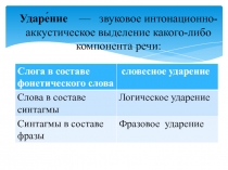 Ударе́ние  — звуковое интонационно- аккустическое выделение какого-либо