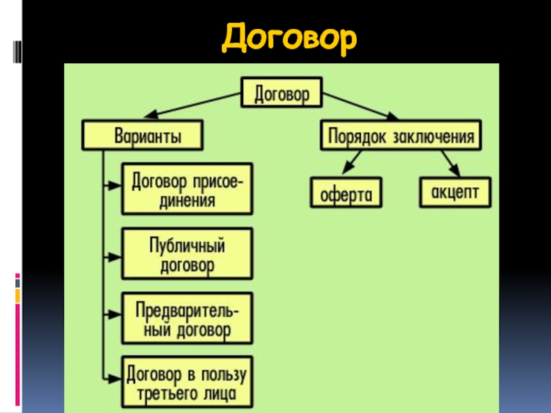 Договор в пользу третьего. Договор в пользу третьего лица. Виды договоров в пользу третьих лиц. Акцепт на заключение договора. Варианты подписания сделок.