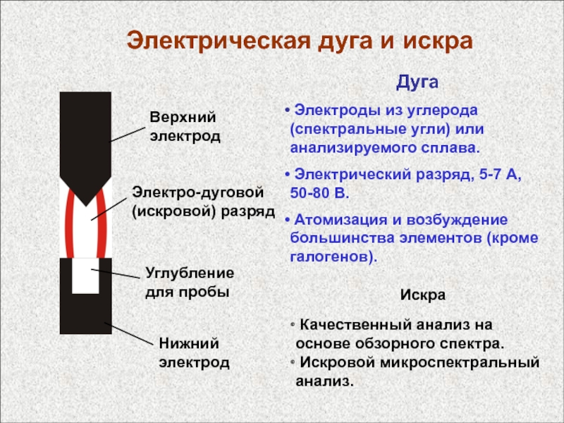 Электрическая дуга. Дуговой и искровой разряды электроды спектроскопия. Искровой разряд схема. Атомно-эмиссионная спектрометрия электрическая дуга. Схема дуговой искрового разряда.