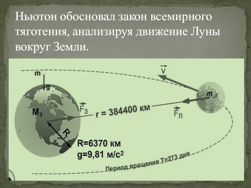 Схема движения луны вокруг земли