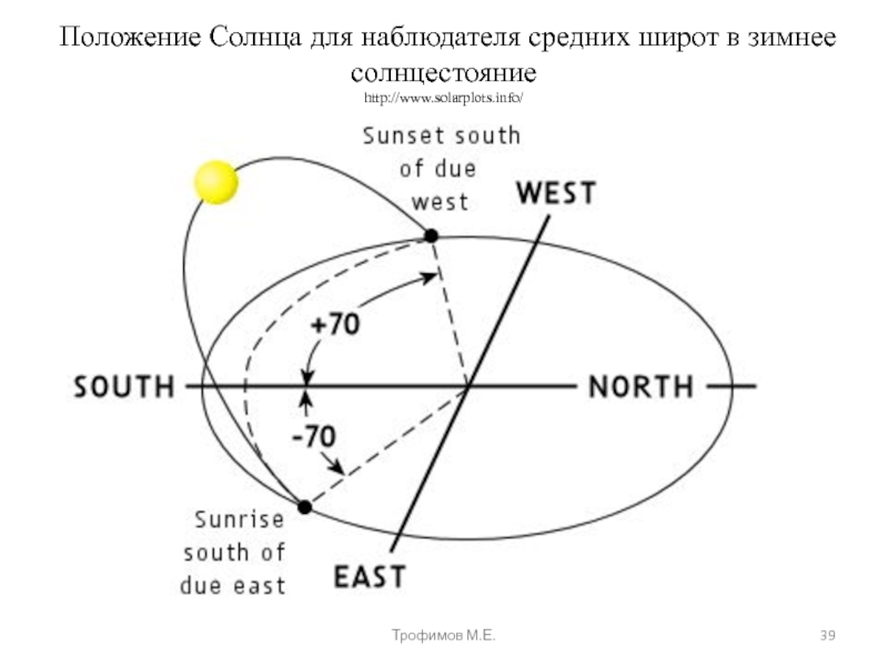 Далеко где восходит солнце