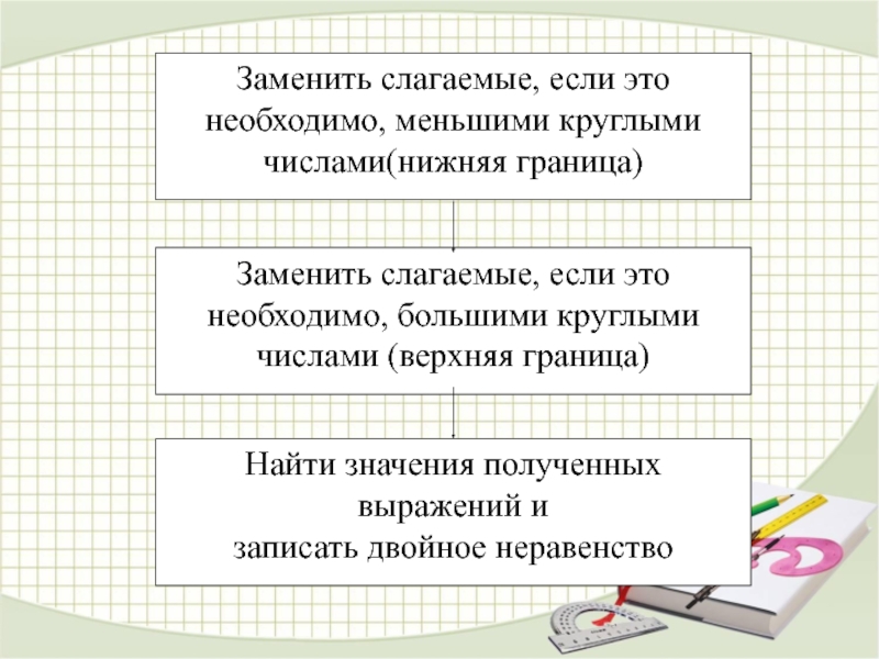 Получится значение. Оценка для презентации. Оценка разности двойное неравенство. Значение полученных выражений. Оценка выражения с помощью двойного неравенства.