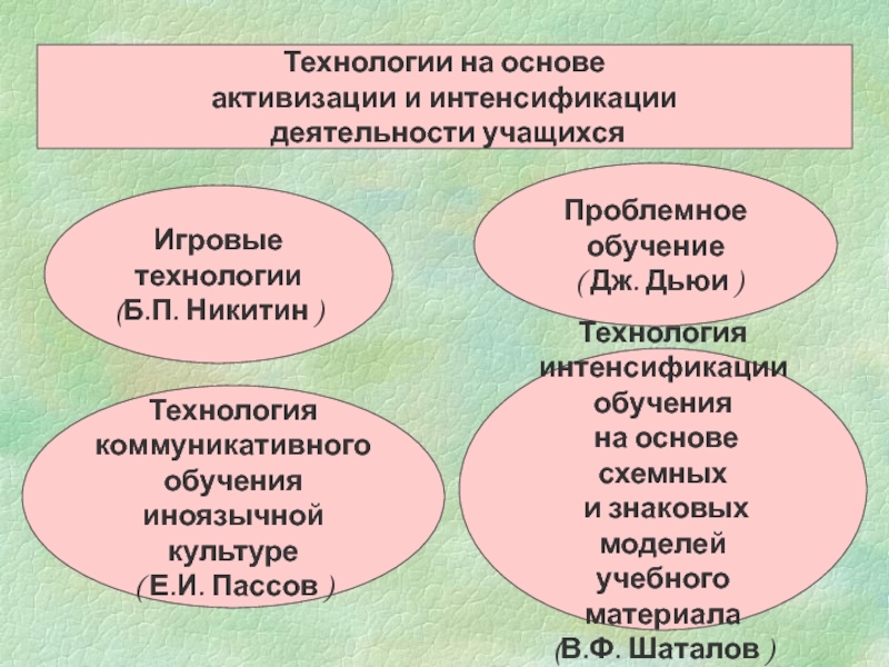 Педагогические технологии на основе активизации и интенсификации деятельности учащихся презентация