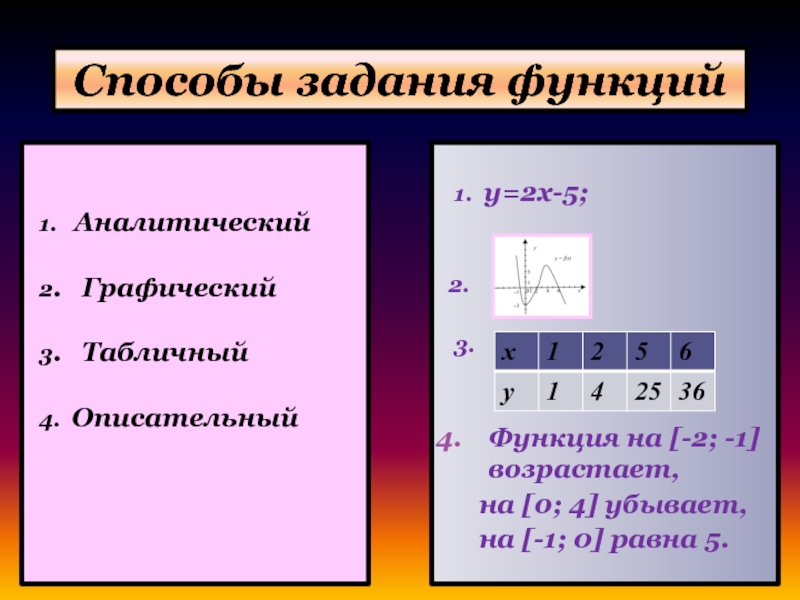 Способы задания функций1.  Аналитический2.  Графический3.  Табличный4. Описательный 1. y=2x-5;     2.