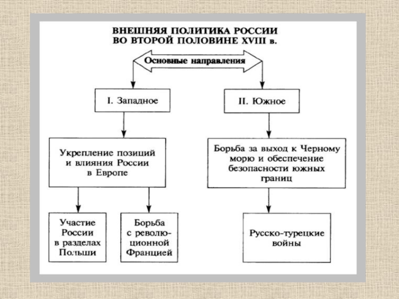 Истоки модернизации в западной европе проект