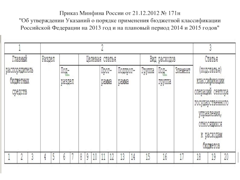 Доходы и расходы министерства финансов. Приказ Минфина.