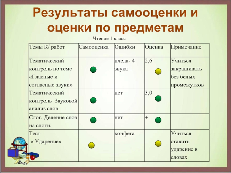 Самооценка в портфолио образец