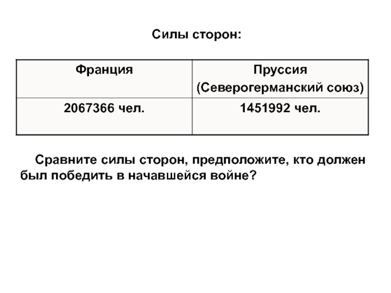 Франция вторая империя и третья республика презентация 9 класс презентация