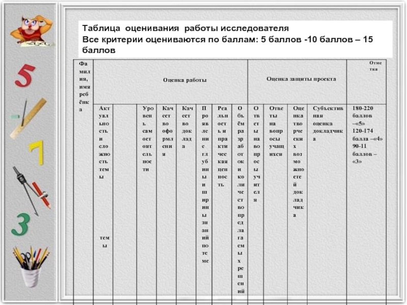 Таблица оценивания работы