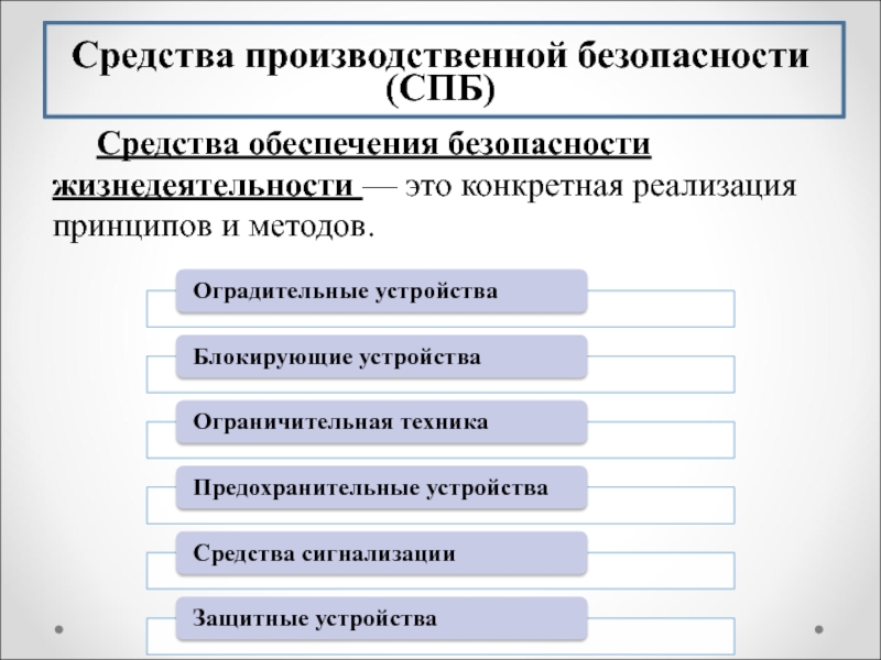 Основные подходы и принципы обеспечения безопасности объектов в среде жизнедеятельности презентация