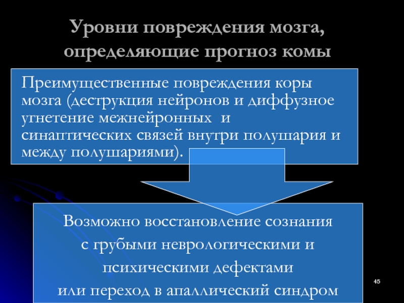 Восстановление возможно. Восстановление сознания. Уровни повреждения по Тамаи.