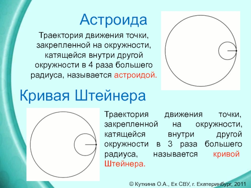 Замечательные кривые презентация