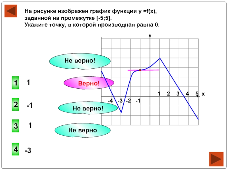 Графики 8 класс презентация