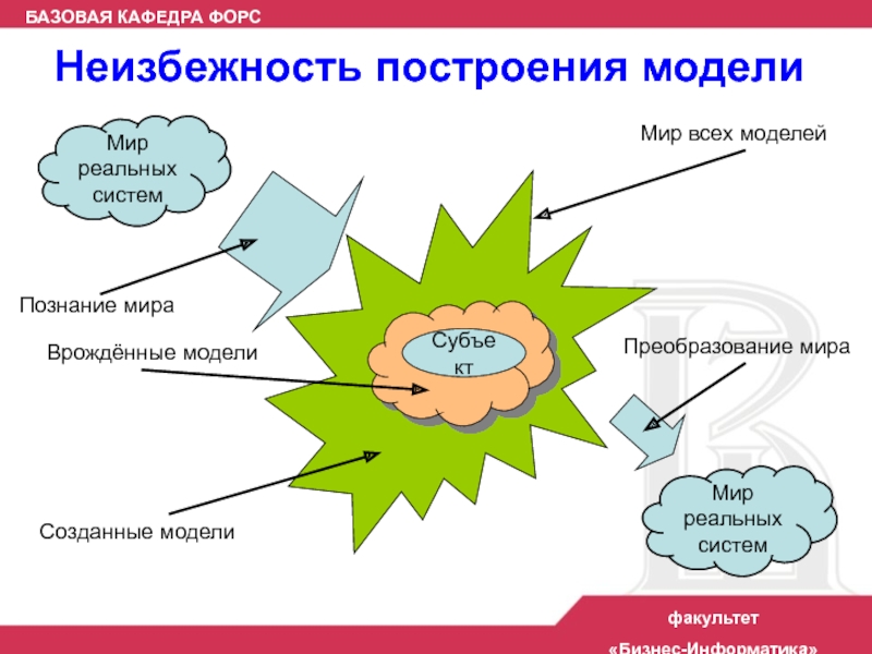 Модель мир 3. Модель мира человека. Модель познания мира. Познание и преобразование мира. Модель «человека знания».