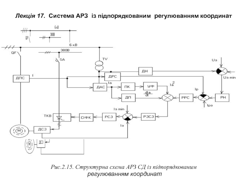 Лекція 17. Система АРЗ із підпорядкованим регулюванням координат
Рис.2.15