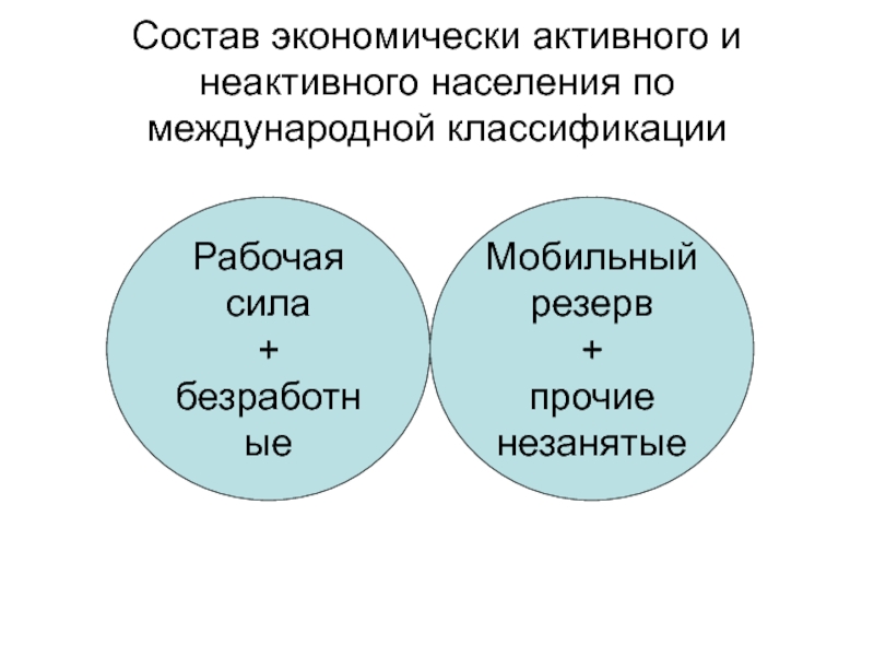 К экономически активному населению относятся