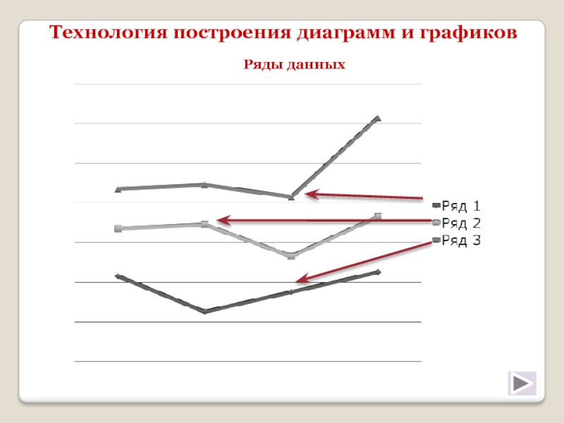 Диаграммы и графики в электронных таблицах тест