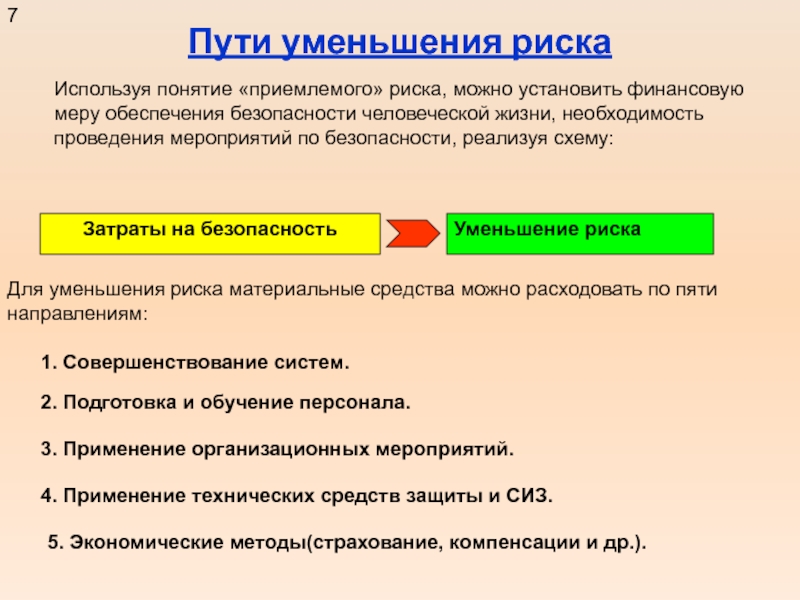 Сокращение пути. Факторы влияющие на приемлемый риск. Снижение вредных факторов. Мероприятия по снижению опасных факторов. Меры снижения экологических рисков.