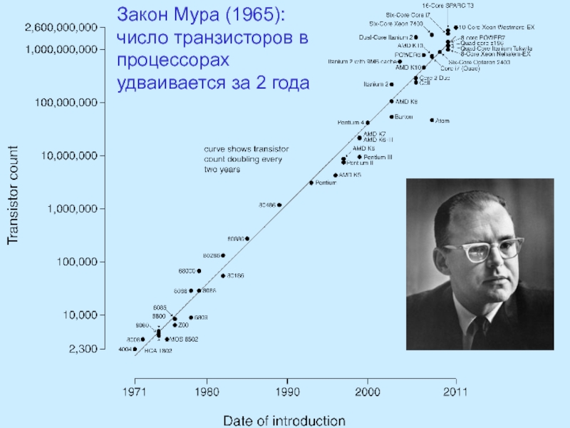 Закон мура гласит что количество транзисторов размещаемых на кристалле интегральной схемы