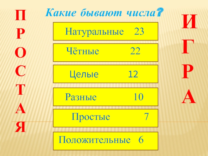 Многие какое число. Какие бывают числа. Классификация чисел. Классификация чисел в математике. Какие бывают числа в математике.