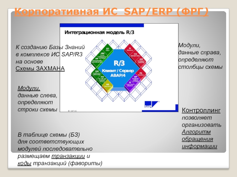 Что дает модуль