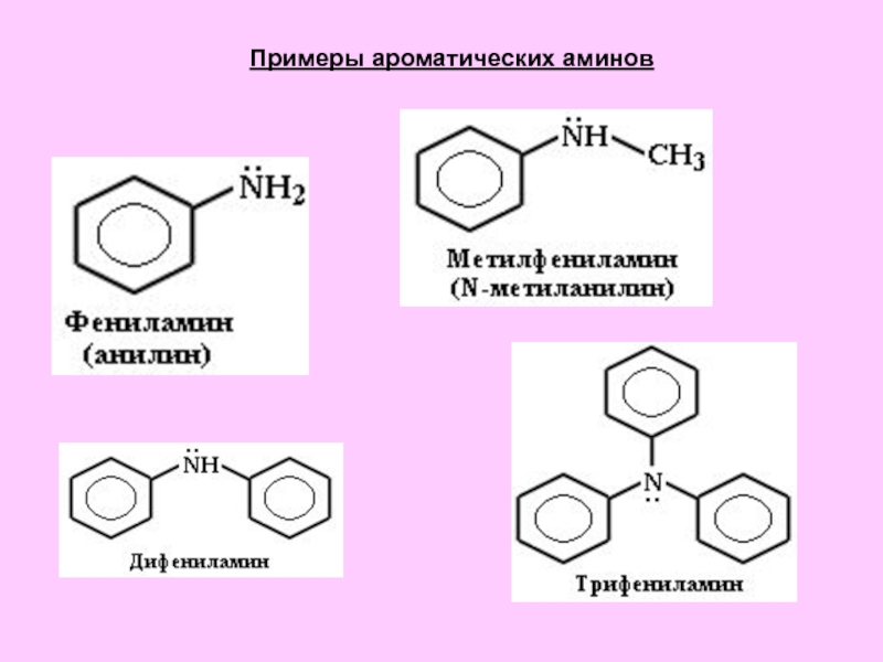 Анилин группа соединений. Номенклатура ароматических Аминов. Ароматические Амины анилин строение. Анилин представитель ароматических Аминов. Анилин плюс этанол.