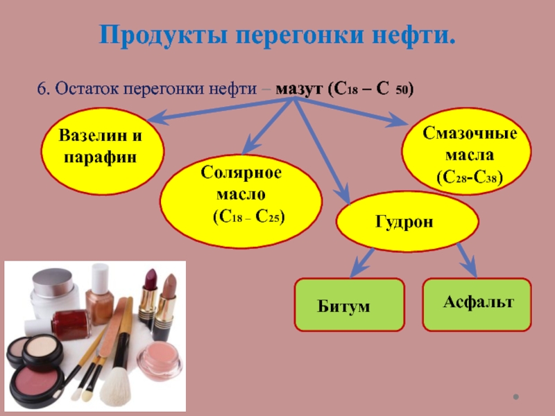 Нефти 6