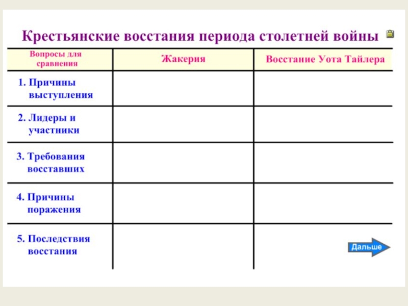 Сравните крестьянские восстания в англии и во франции по самостоятельно выбранному плану