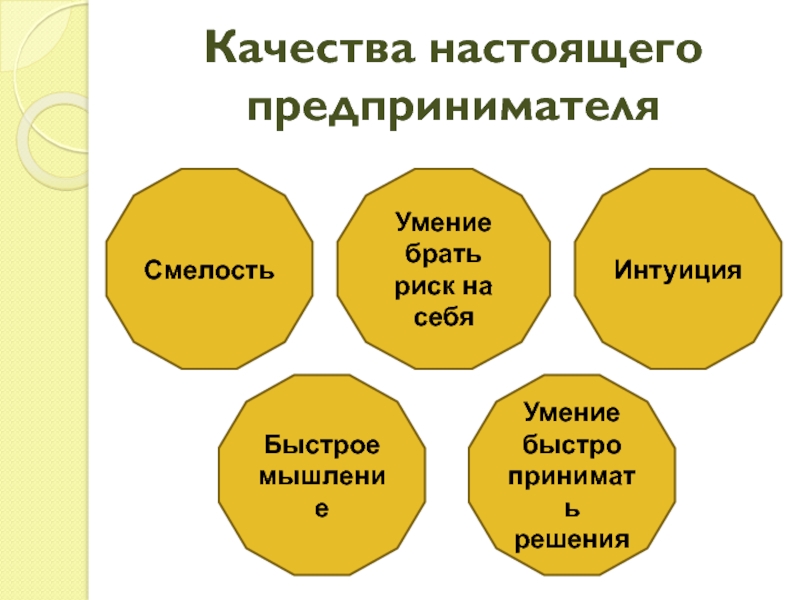 Дело качество. Смелость предпринимателя. Качества настоящей группы. Качества настоящего героя. Слабые качества предпринимателя.