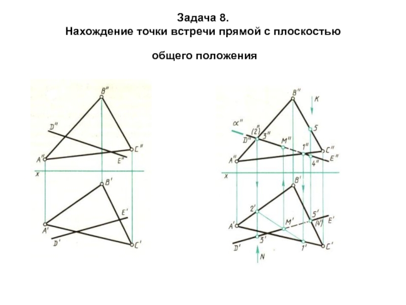 Найти точку прямой и плоскости. Нахождение точки встречи прямой с плоскостью. Определить точку встречи прямой с плоскостью. Построить точку встречи прямой с плоскостью. Построение точки встречи прямой с плоскостью.