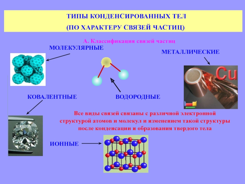 Физика конденсированного состояния презентация