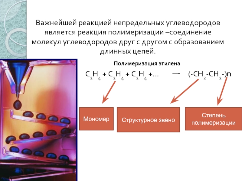 Важнейшей реакцией непредельных углеводородов является реакция полимеризации –соединение молекул углеводородов друг с другом с образованием длинных цепей.С2Н4