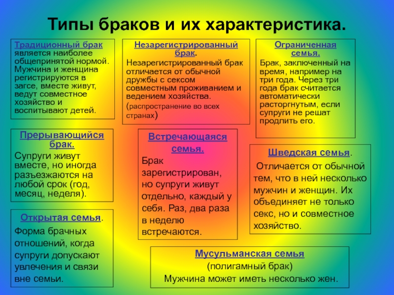 Типы браков. Виды брака. Типы браков таблица. Виды и типы брака.