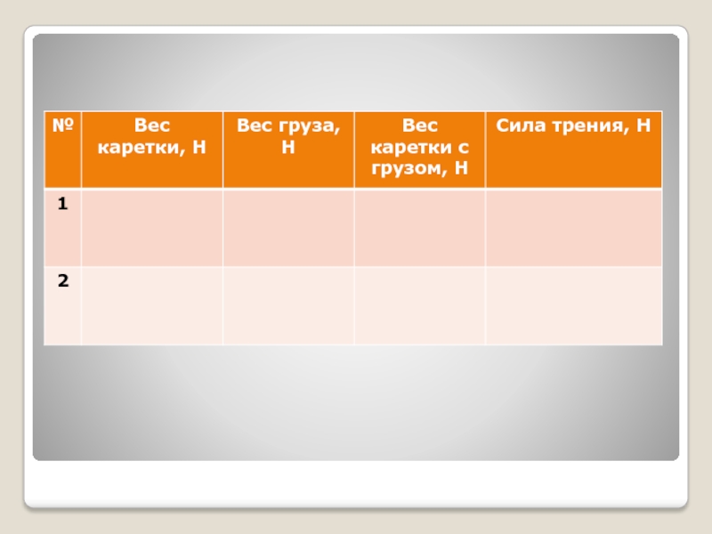 Ответ не вес. График зависимости силы трения от веса каретки. Номер опыта вес каретки н вес груза н. Номер опята вес каретки н вес груза н. Номер опята вес каретки н вес груза н с расчетами.