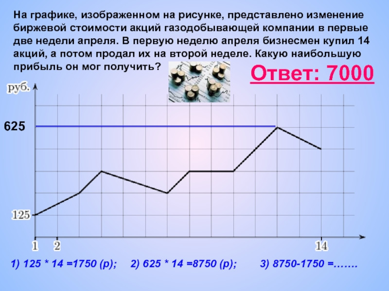 На рисунке представлено изменение биржевой стоимости акций нефтедобывающей компании в первые