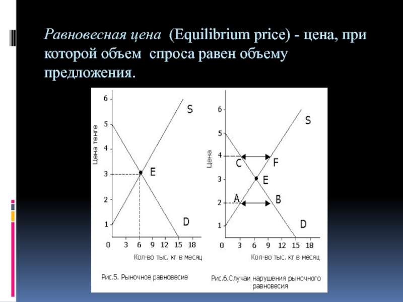 План спрос и предложение