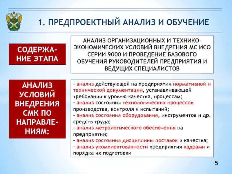 Анализ учись. Анализ обучения.