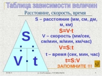 Задачи на встречное движение (4 класс)