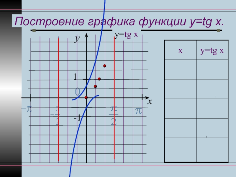 Y x 1 какой график. Y TG X +1 график. Y=TG X-1. График функции y TG X +1. Y TGX 1 график.