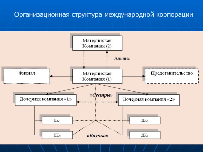 Структура тнк схема