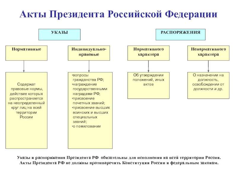 Неопределенный круг лиц