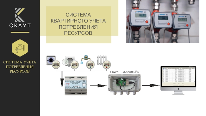 Система учета. Учет потребляемых ресурсов. Система учета потребностей. Система учета расхода порт.