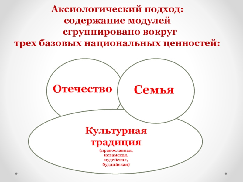 Содержание подхода. Аксиологический подход. Аксиологические основы педагогики. Аксиологический подход в педагогике. Аксиономичкский подход.