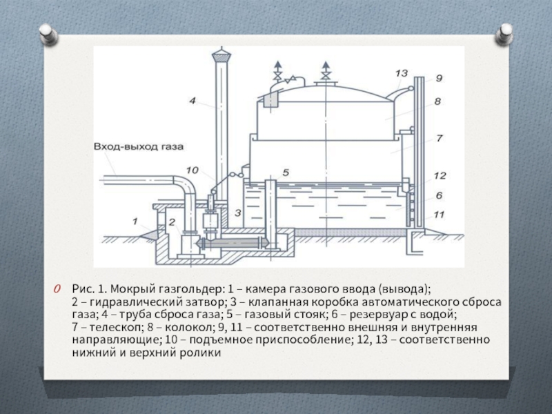 Типовые проекты мокрых газгольдеров