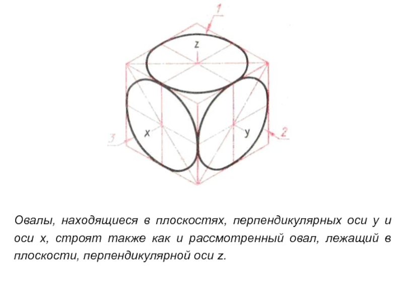 Перпендикулярное кольцо. Аксонометрические проекции предметов имеющих круглые поверхности. Аксонометрические поверхности имеющие круглые поверхности.