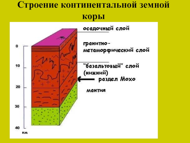 Сколько слоев в земной коре