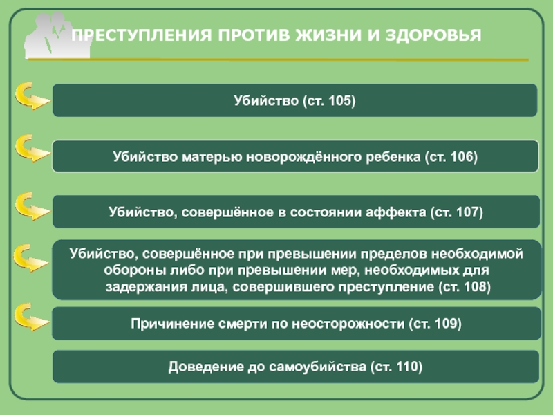 Презентация на тему убийство в состоянии аффекта