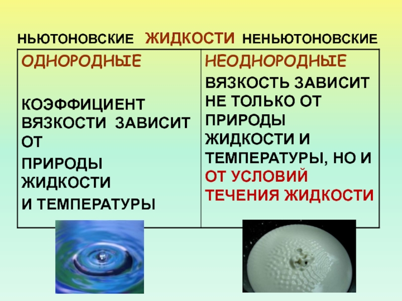 Неньютоновской жидкости проект